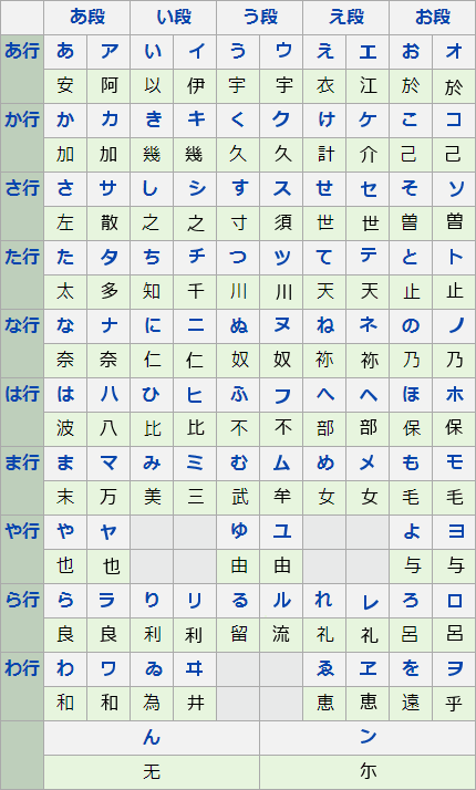 かな