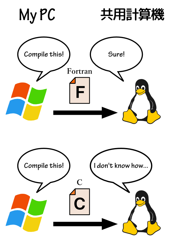 pc