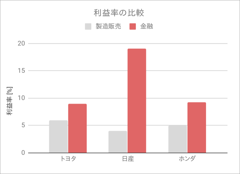 chart(1)