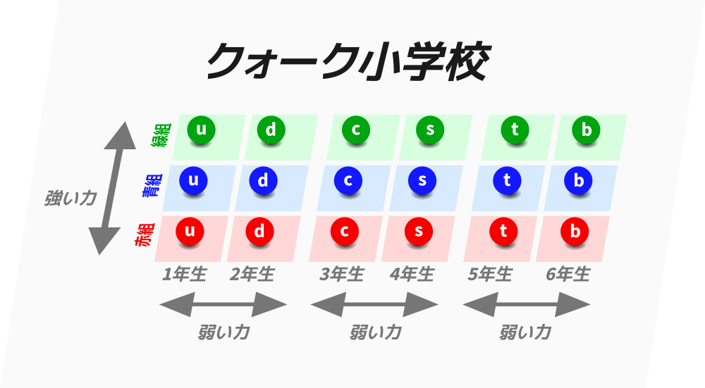 クォーク