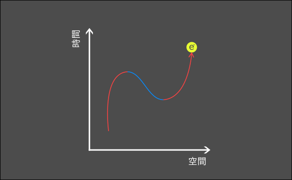 electron