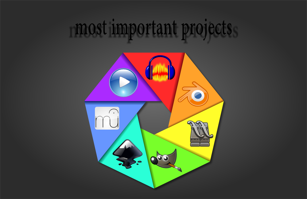 mostimportantprojects