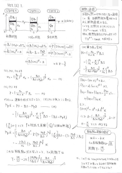 BlogPaint