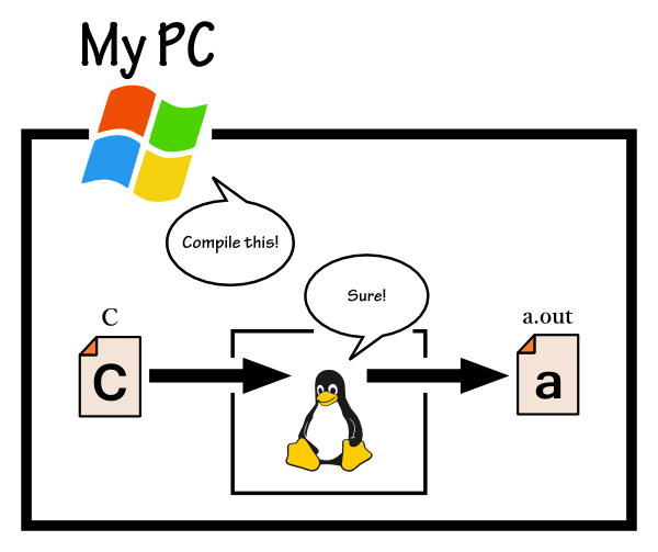 pc2