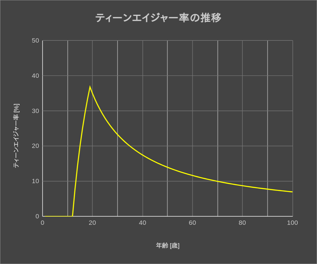 名称未設定