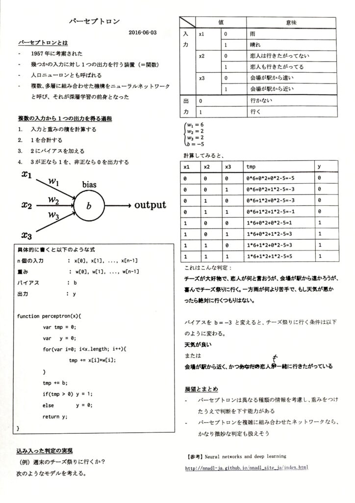 A educational document in Japanese discussing perceptrons, including input-output relationships, biases, and relevant equations.